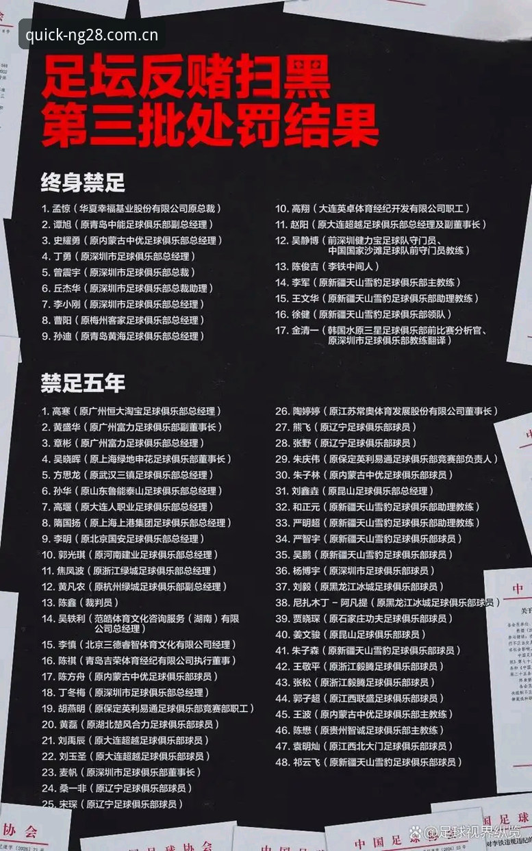 足协第三批禁足名单事件深度解读