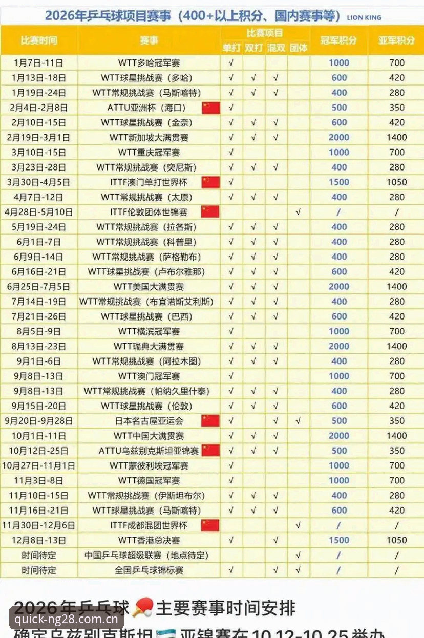 密集赛程压垮全球球星，如何在NG28高效看懂2026世界杯？